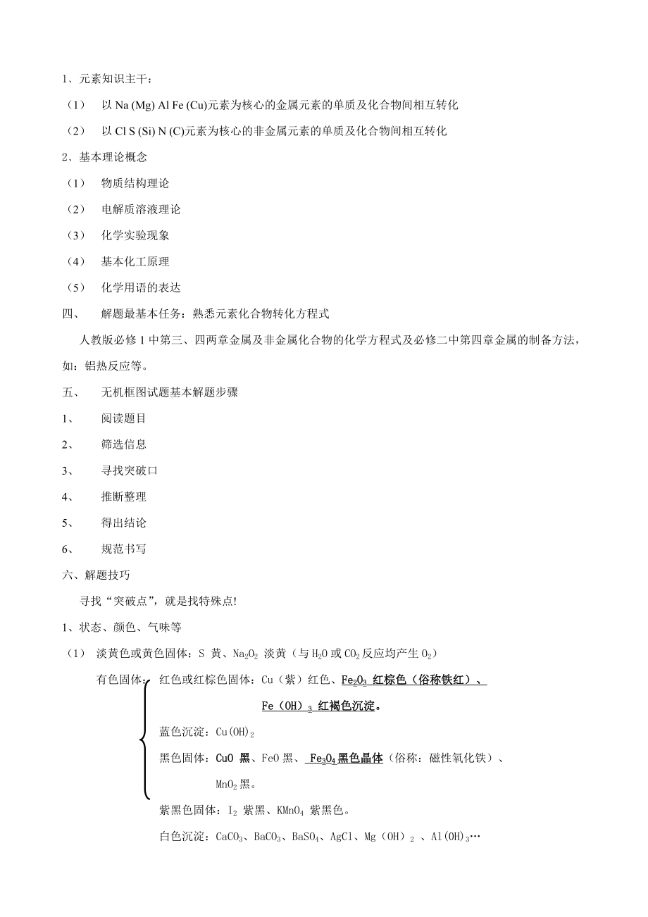 江苏化学学业水平测试无机框图题复习中的解题技巧.doc_第2页