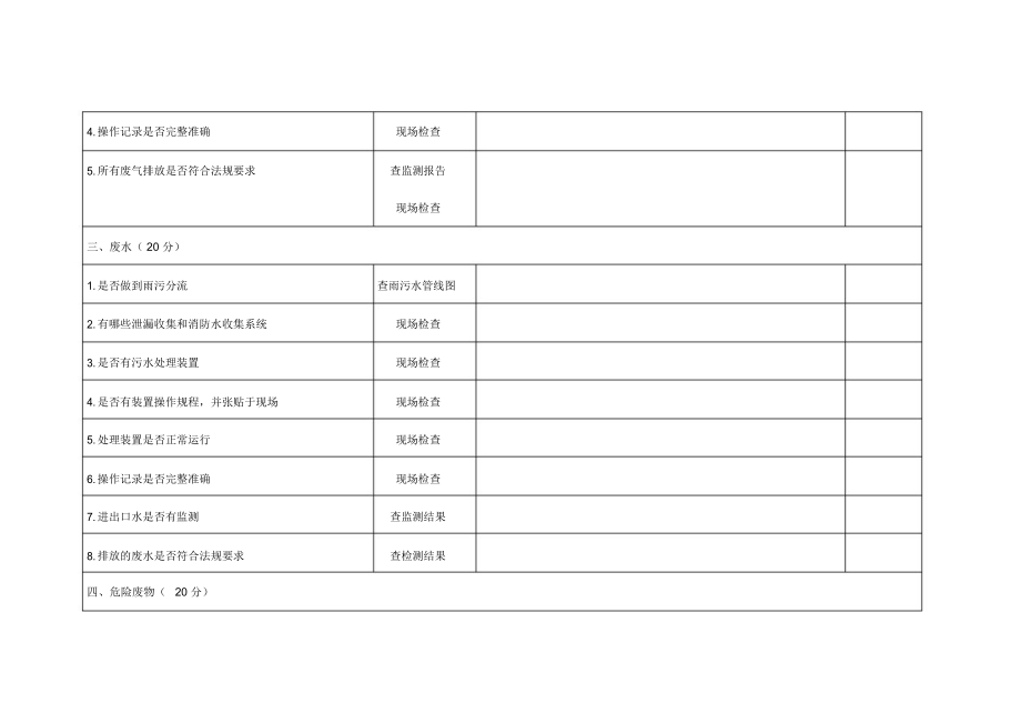 2021年环保检查表.doc_第2页