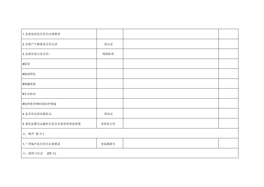 2021年环保检查表.doc_第3页