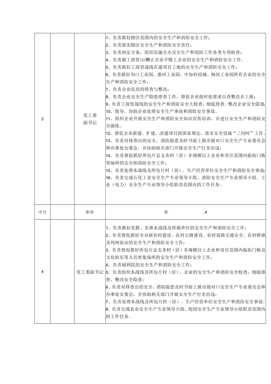 街道办事处安全生产责任制清单.docx_第2页