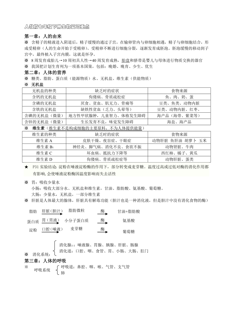 人教版七级下册生物复习资料1.doc_第1页