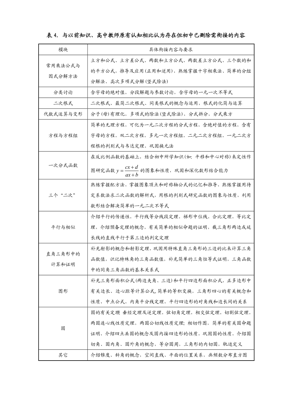 高中数学论文：初高中数学衔接中的问题分析和对策探索.doc_第3页