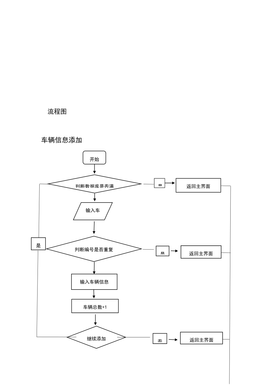 c++程序设计车辆管理系统实验报告附源代码.doc_第3页