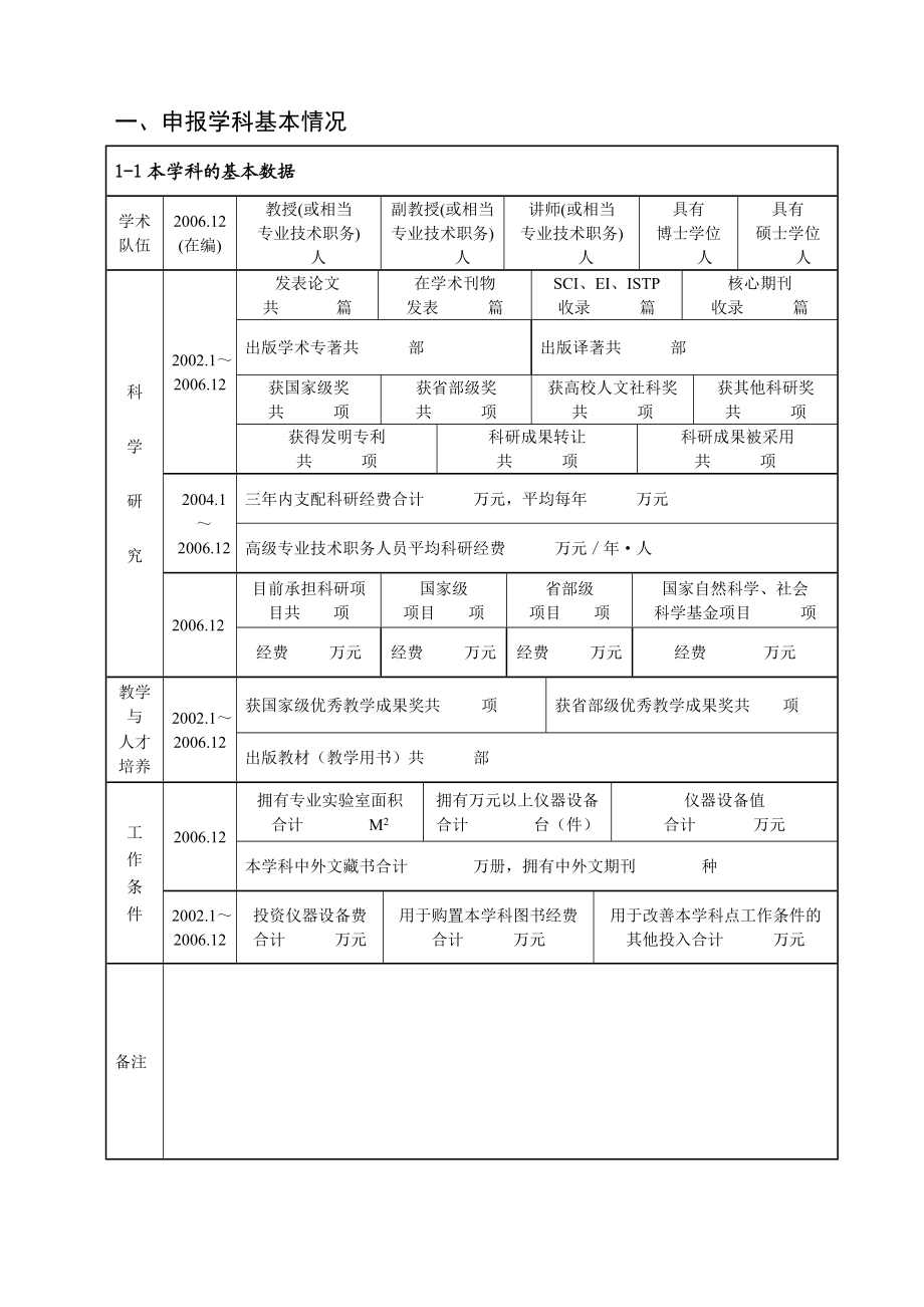 重点学科申报书.doc_第3页