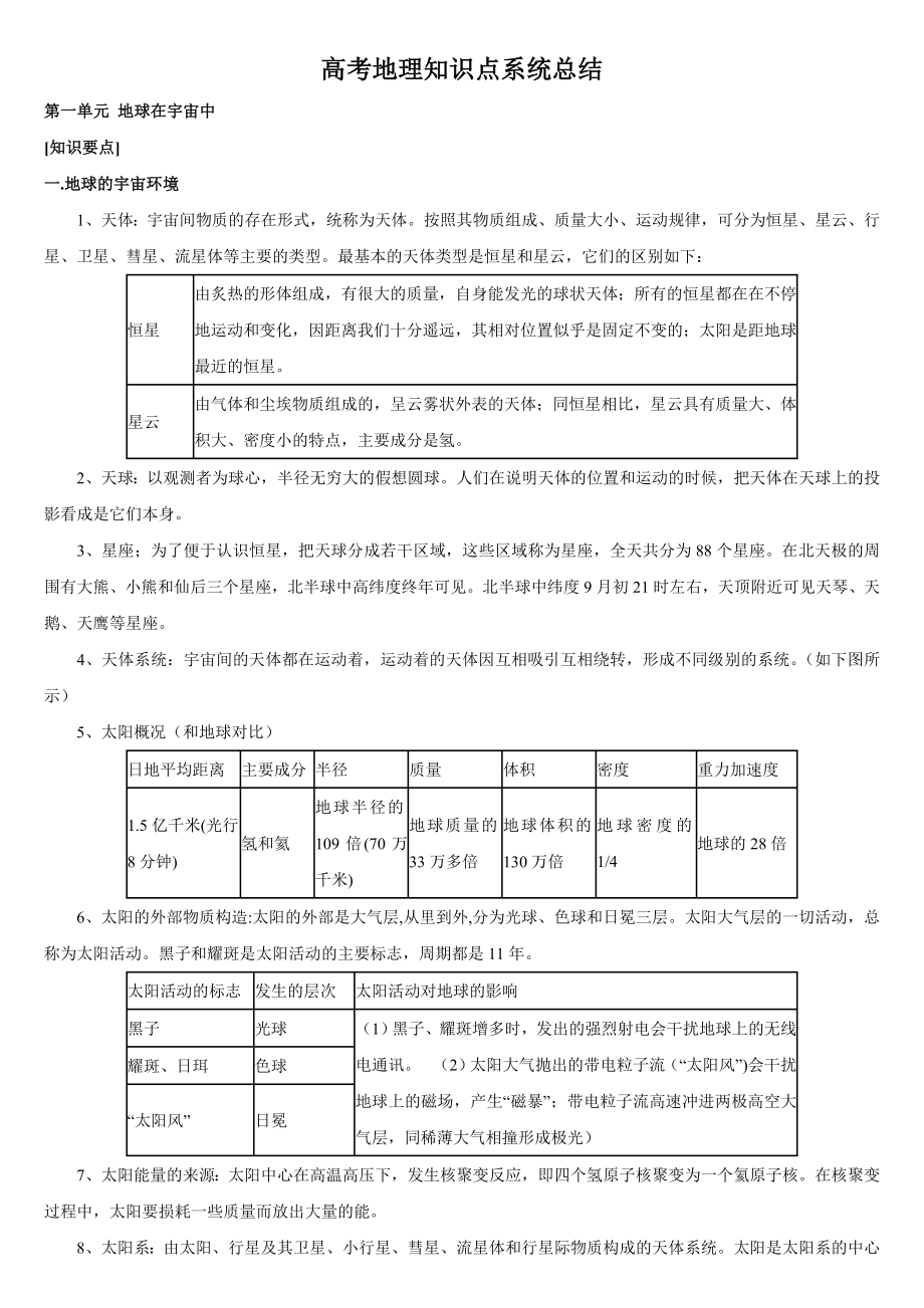 强烈推荐高考地理知识点系统总结.doc_第1页