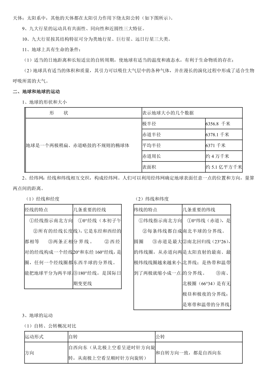 强烈推荐高考地理知识点系统总结.doc_第2页