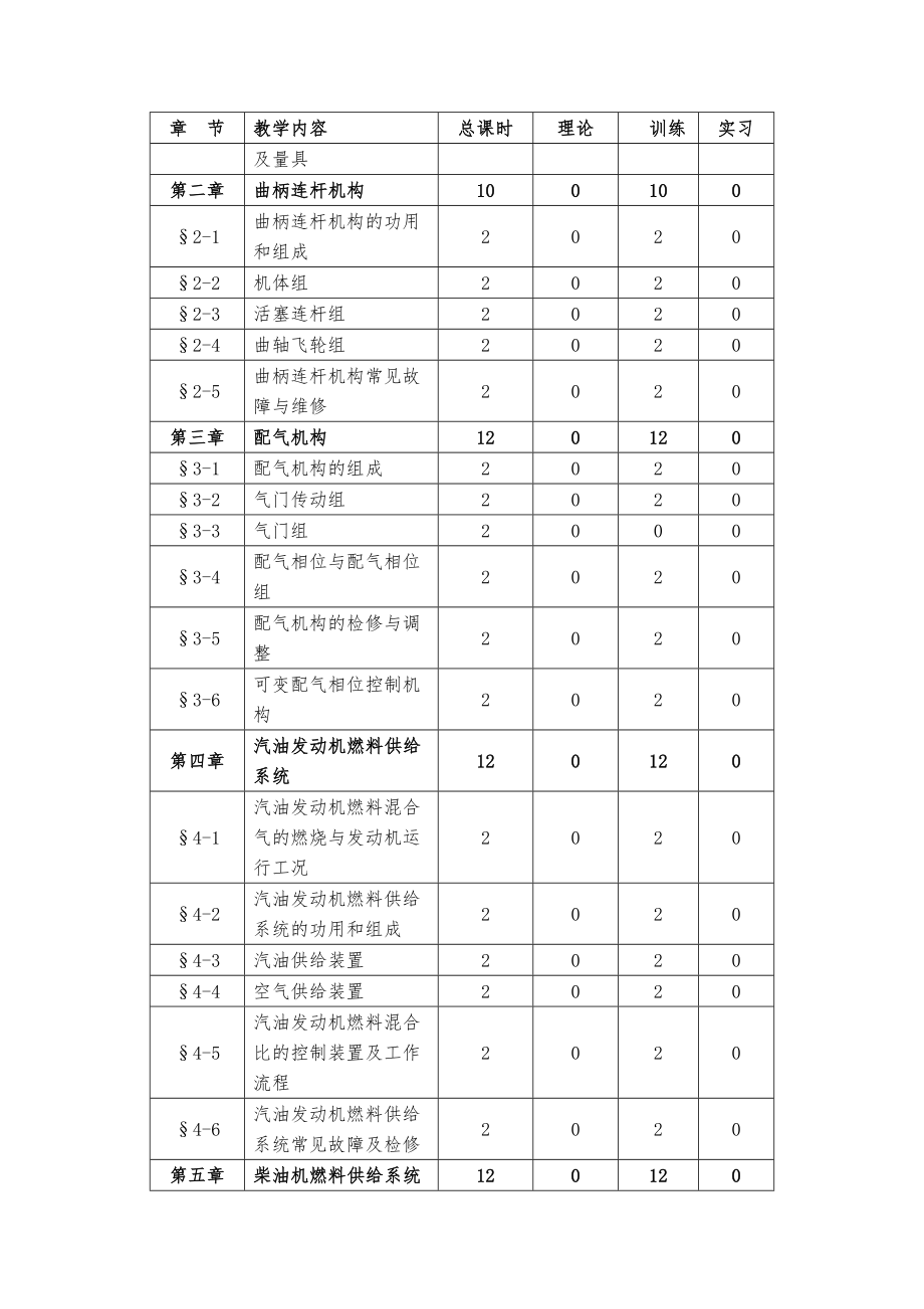 《汽车发动机检修》课程实施性教学大纲.doc_第2页