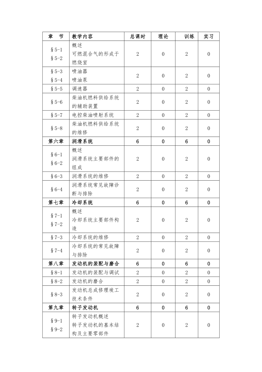 《汽车发动机检修》课程实施性教学大纲.doc_第3页