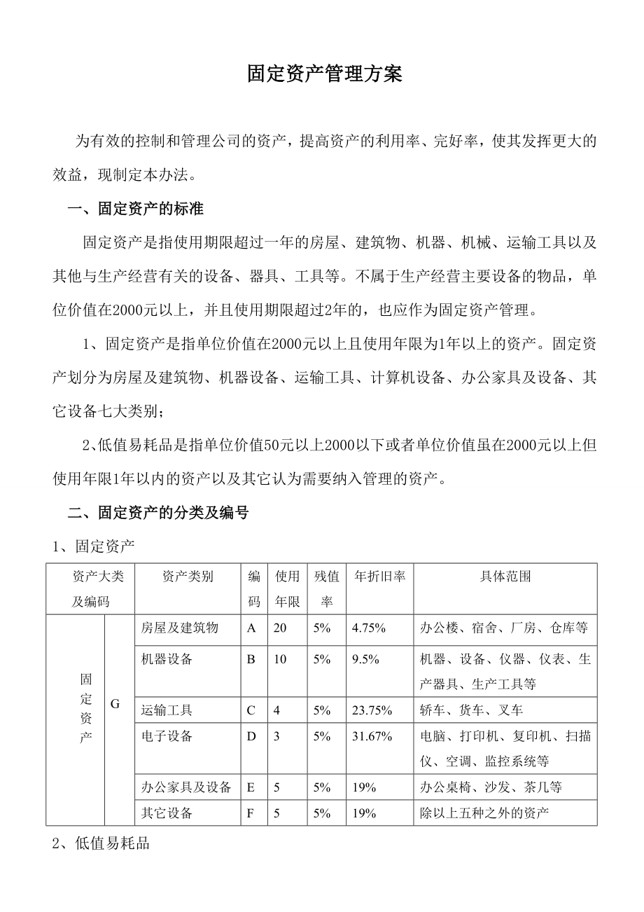 (EAM资产管理)固定资产管理方案.doc_第1页