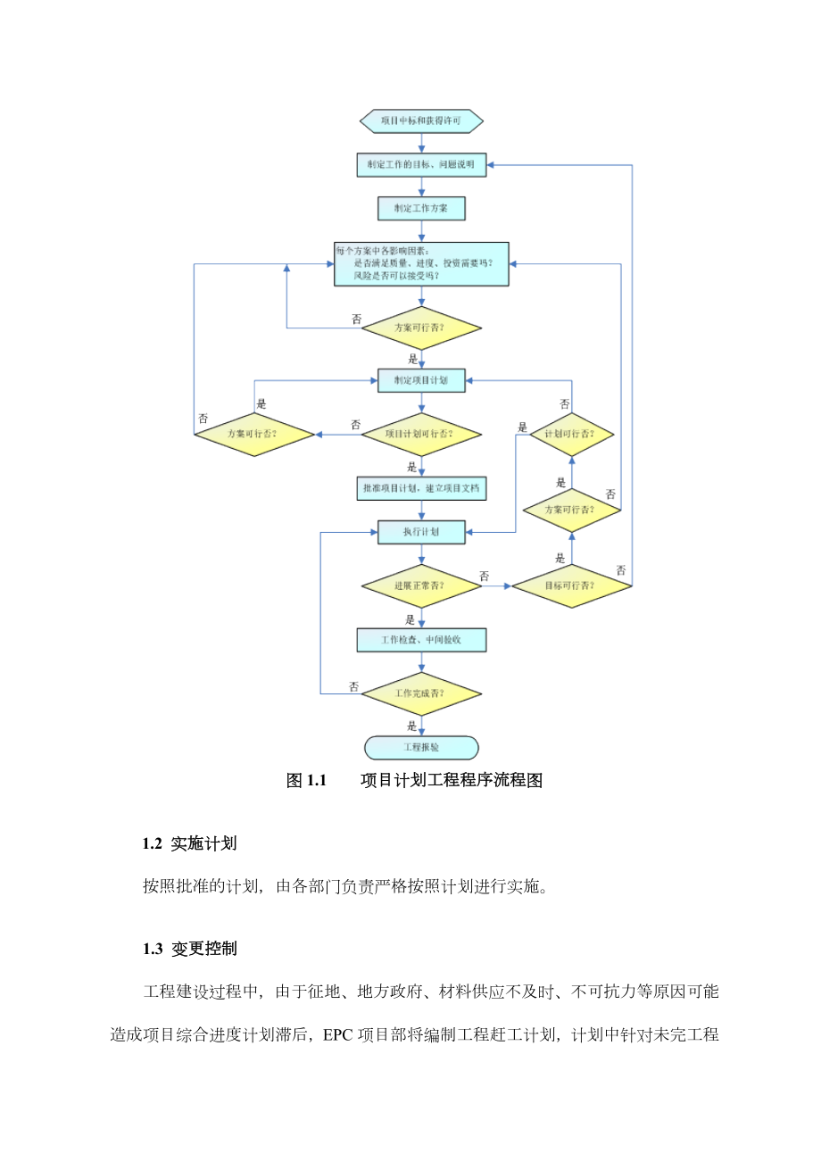 EPC项目进度管理和控制措施.doc_第3页