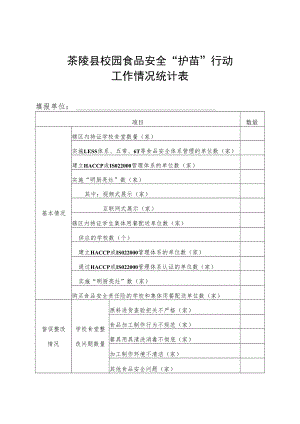 茶陵县校园食品安全“护苗”行动工作情况统计表.docx