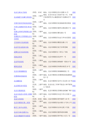 朝阳医院名单.doc