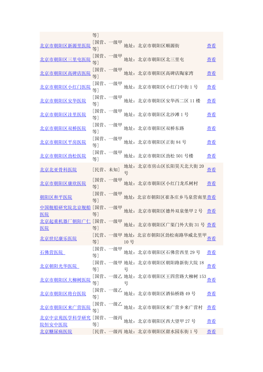 朝阳医院名单.doc_第3页