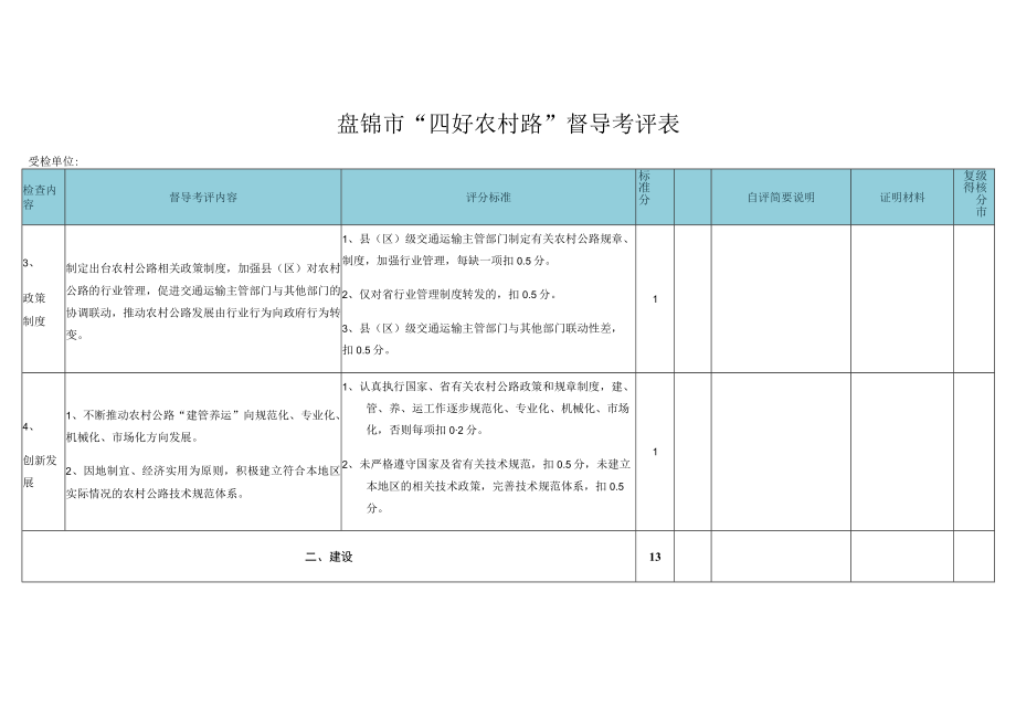 盘锦市“四好农村路”督导考评表.docx_第2页