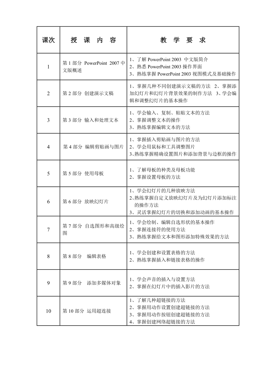 ppt教学计划.doc_第2页