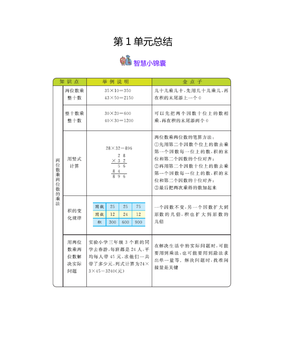 20春西师大版数学三年级下册--本册知识清单-(附答案).docx_第1页