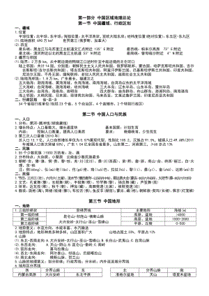 高中优秀学生复习资料 中国区域地理 知识点总结.doc