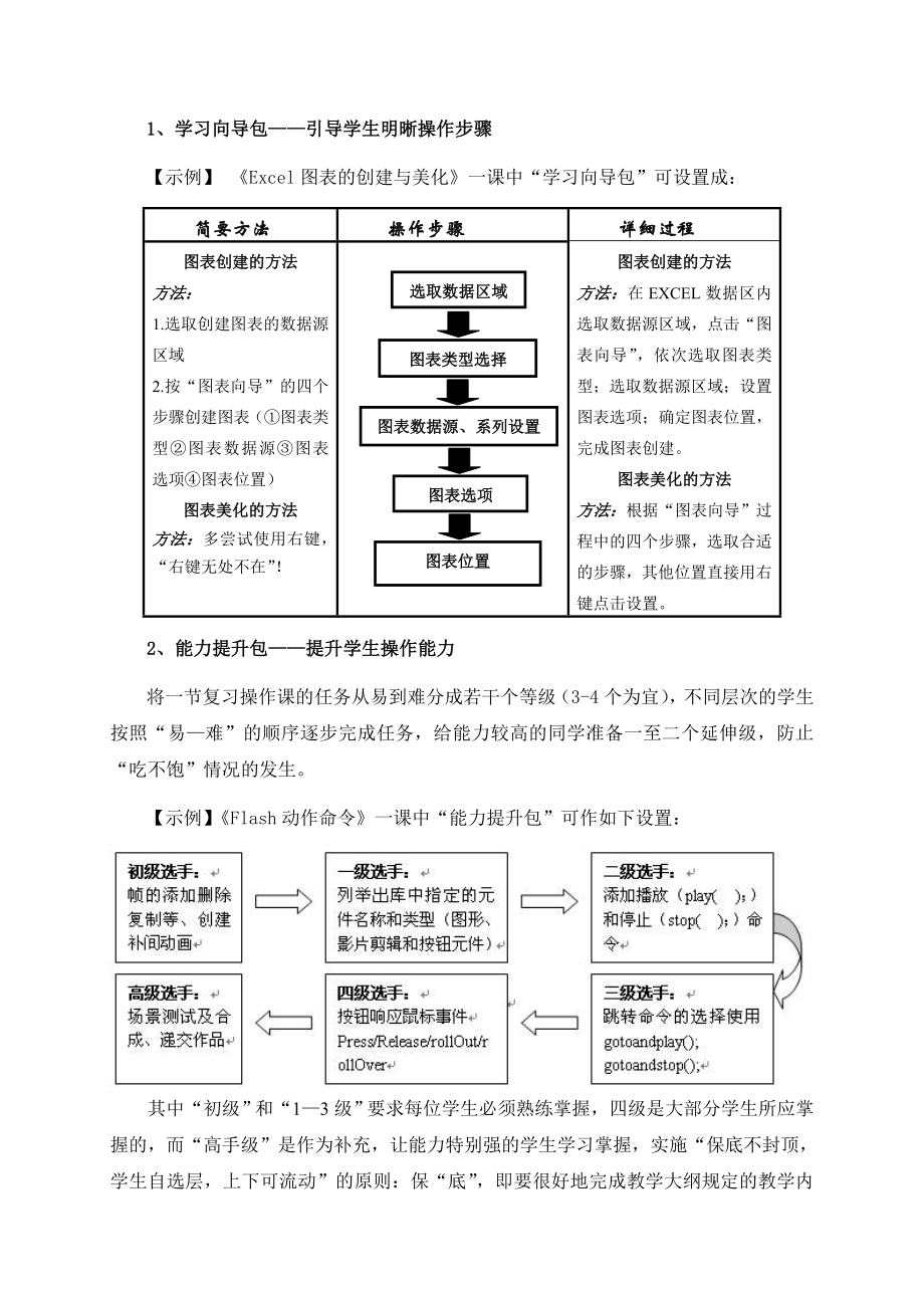 3303.分层教学模式在信息技术新高考中的探究.doc_第3页