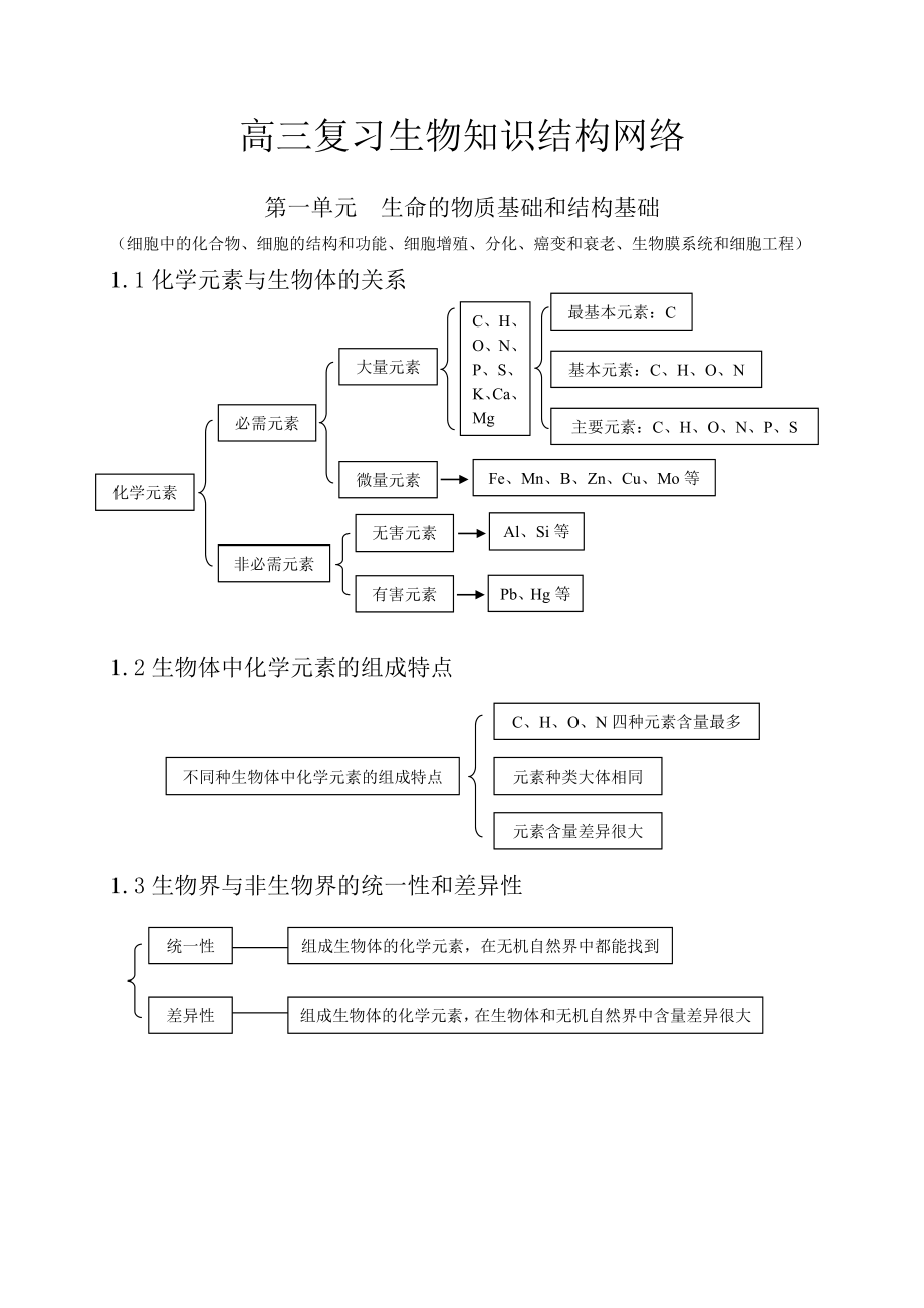 高中生物知识点总结(史上最全).doc_第1页