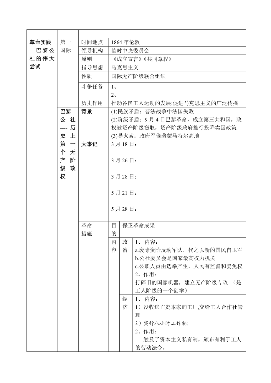 专题八人教版高考政治复习学案.doc_第2页