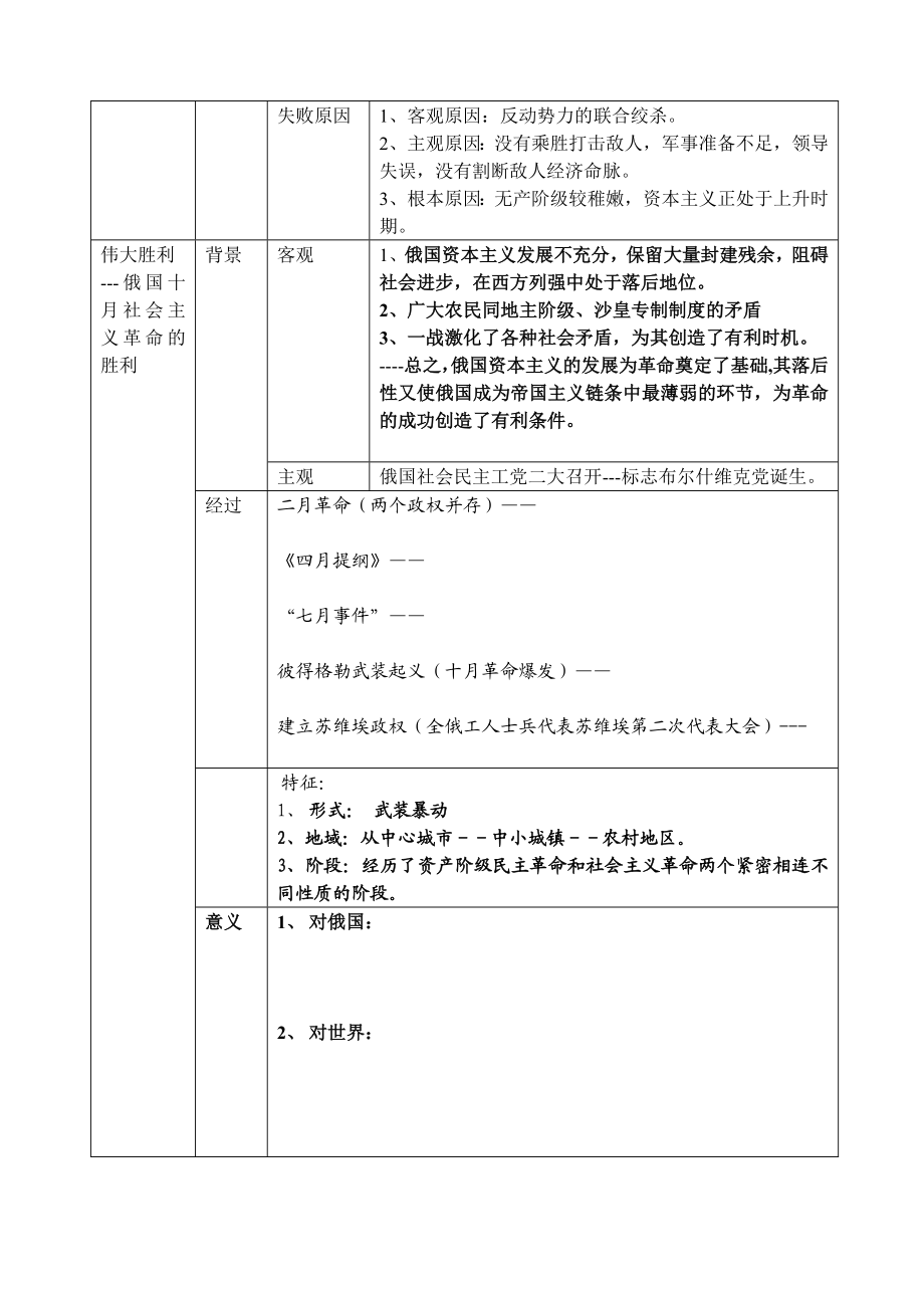 专题八人教版高考政治复习学案.doc_第3页