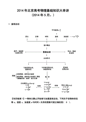 5月份北京高考物理基础知识大串讲.doc