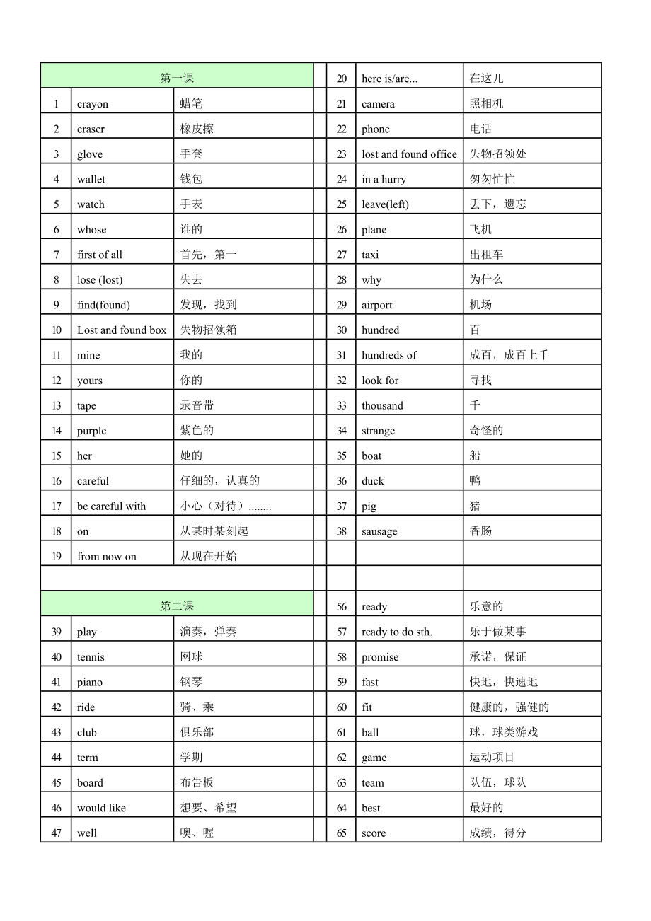 外研版七年级英语下册全册单词归纳整理.doc_第1页