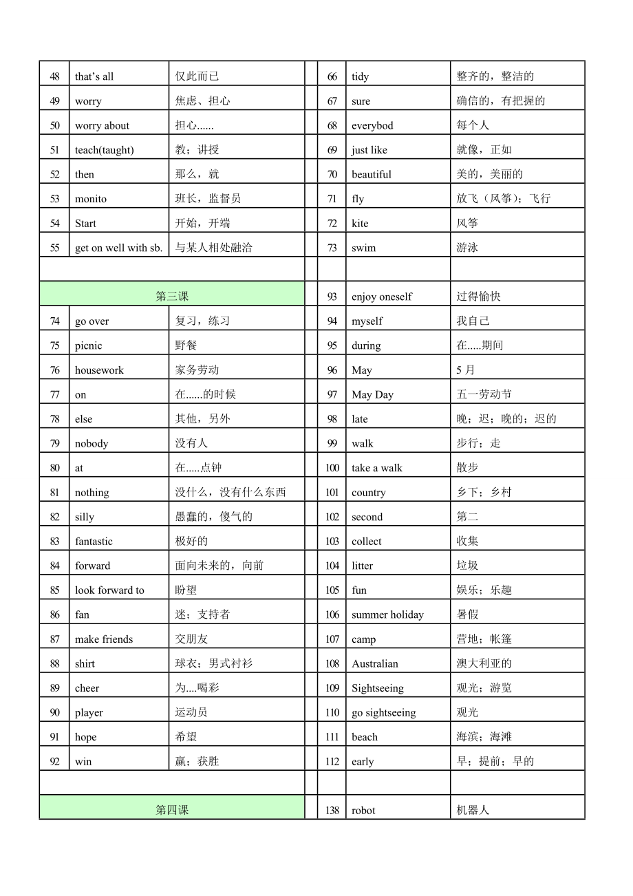 外研版七年级英语下册全册单词归纳整理.doc_第2页