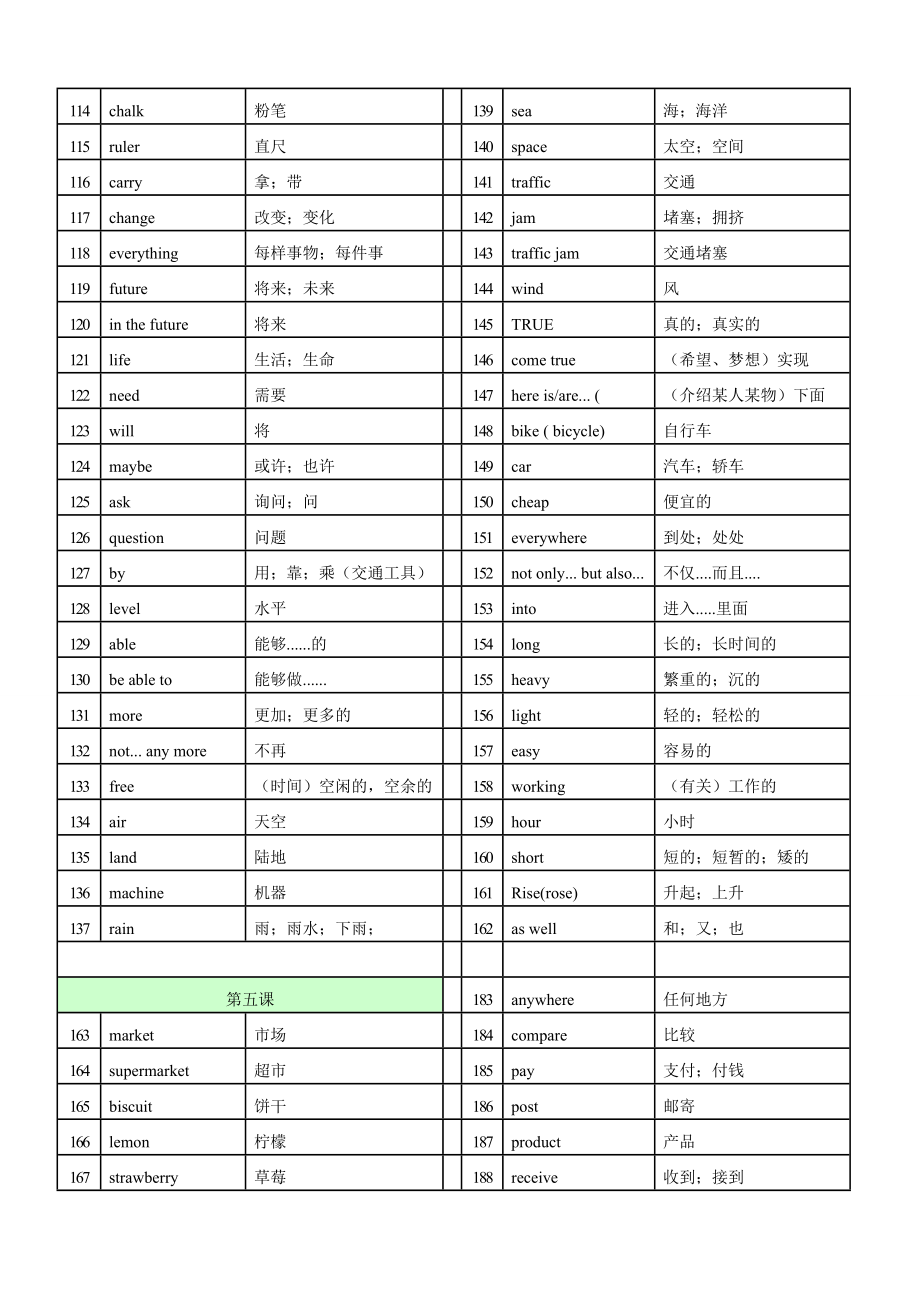 外研版七年级英语下册全册单词归纳整理.doc_第3页