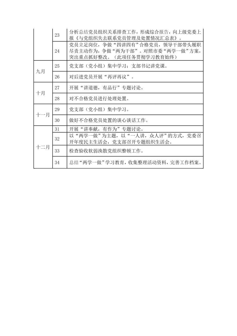 高中“两学一做”学习教育任务清单.doc_第2页