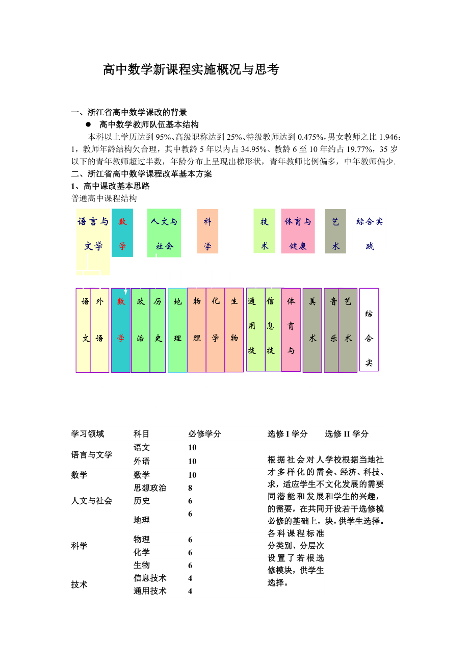 高中数学新课程实施概况与思考.doc_第1页