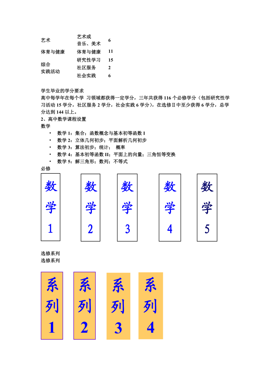 高中数学新课程实施概况与思考.doc_第2页