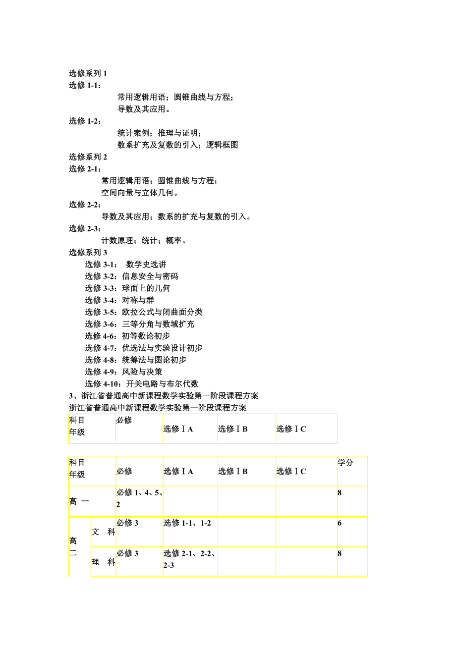 高中数学新课程实施概况与思考.doc_第3页