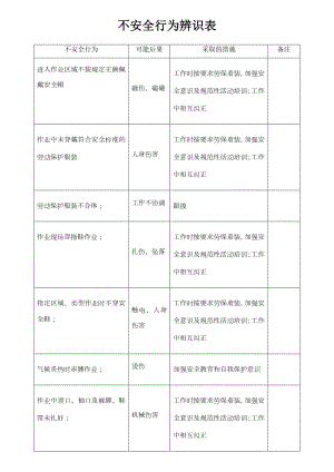 不安全行为辨识表.doc