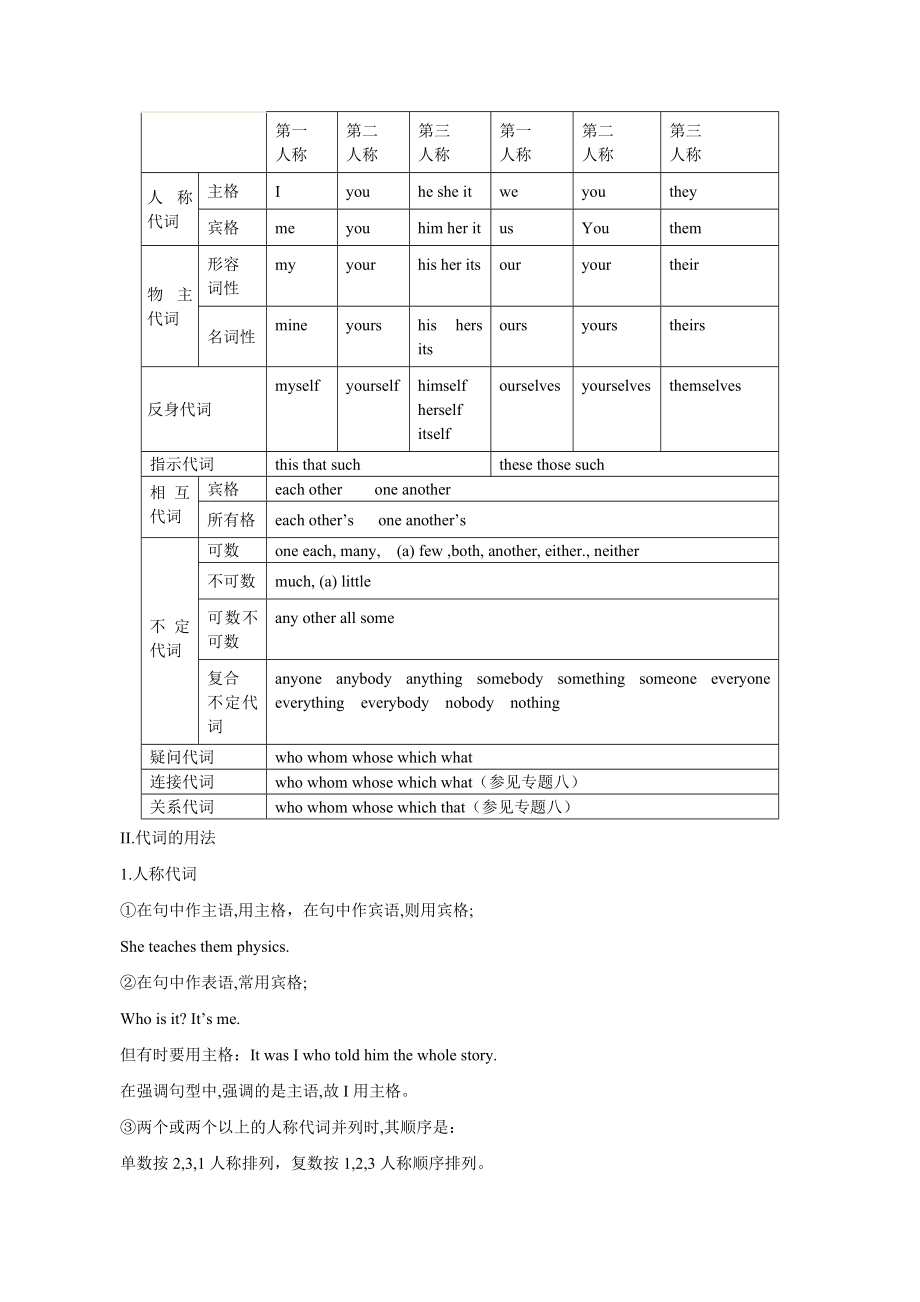 高考英语语法考点专题讲练：代词和数词.doc_第2页