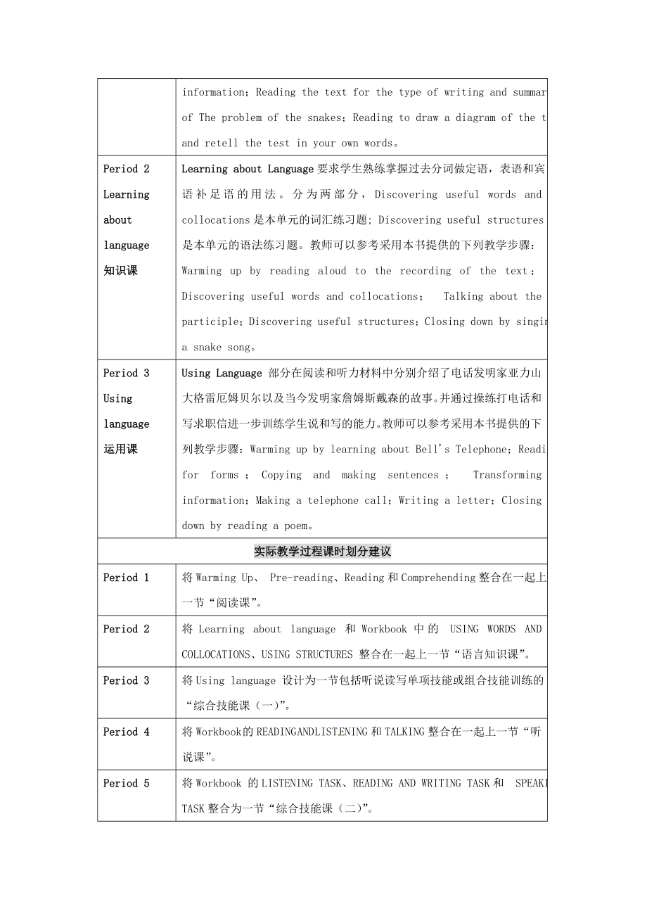 高中英语 unit 3 inventors and inventions教学设计2 新人教版选修8.doc_第2页