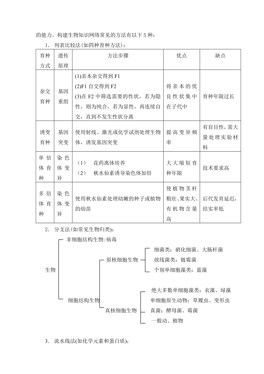 高三生物复习走进教材.doc_第3页