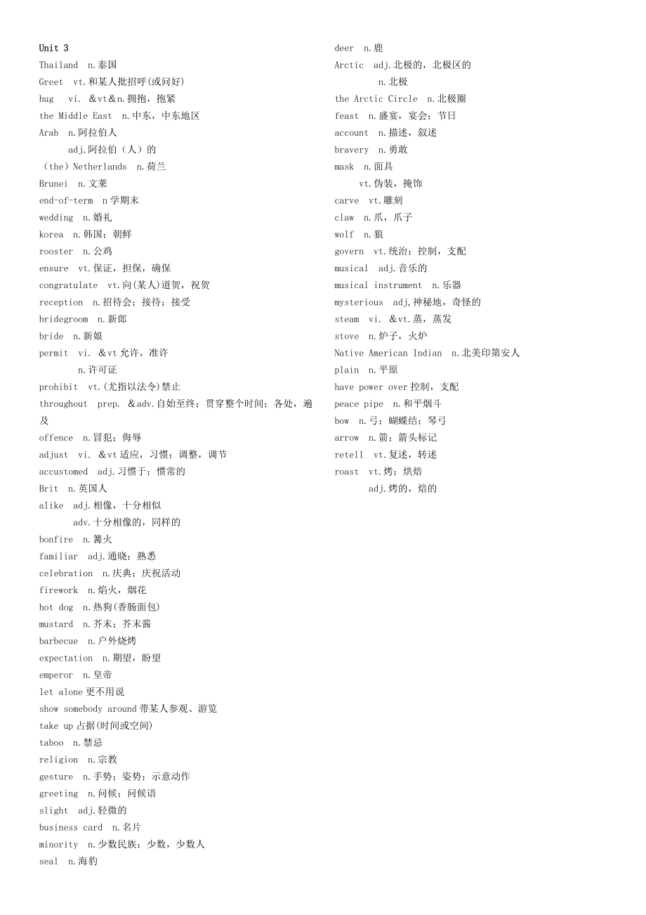 牛津高中英语模块六单词表.doc_第3页