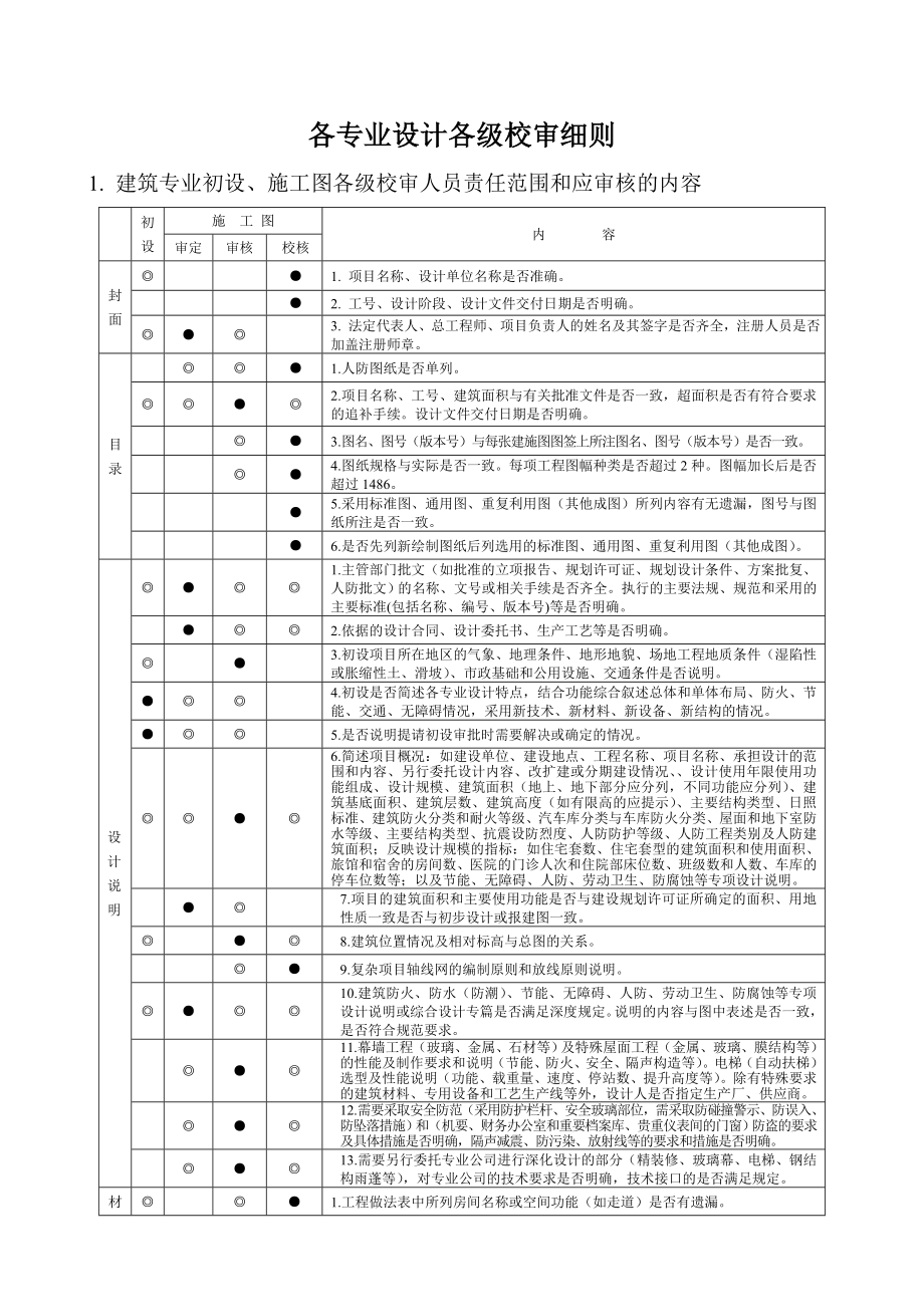 一个设计院各级校审细则教材.doc_第1页