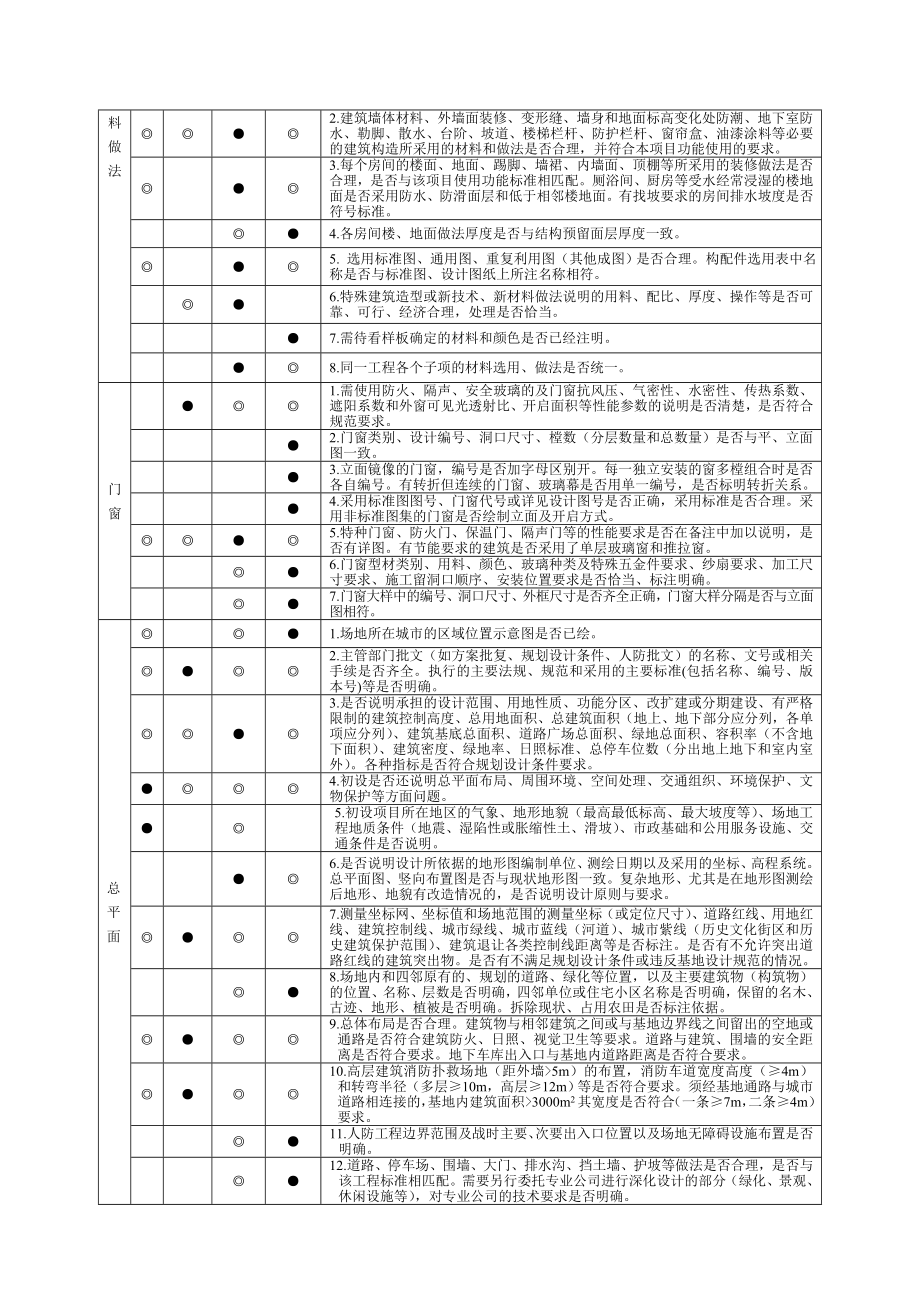 一个设计院各级校审细则教材.doc_第2页