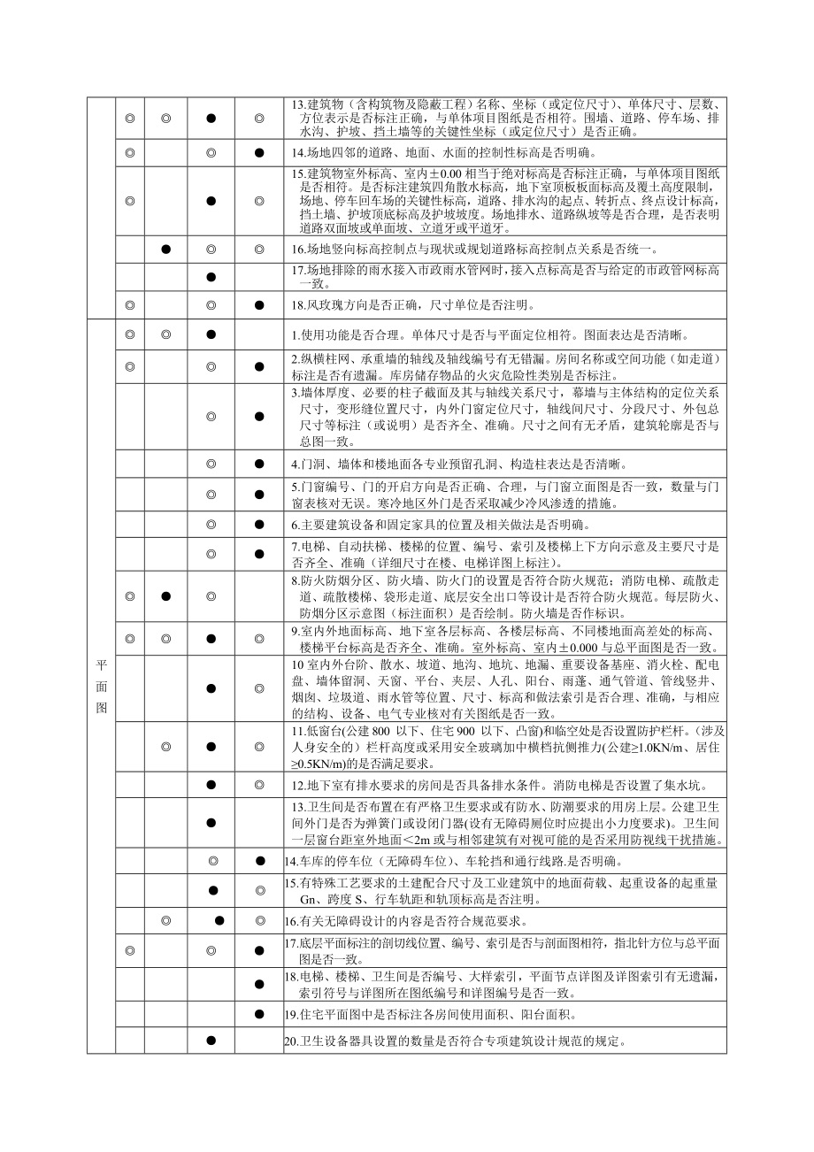 一个设计院各级校审细则教材.doc_第3页