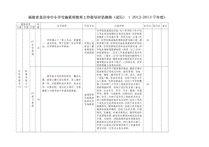 福建省龙岩市中小学实施素质教育工作督导评估细则.doc