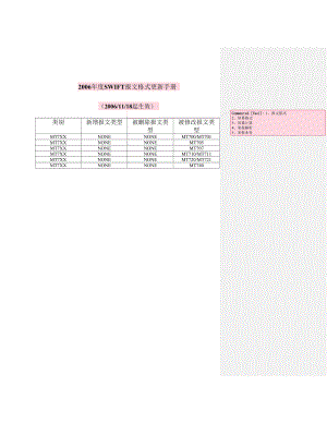 SWIFT报文格式手册.doc