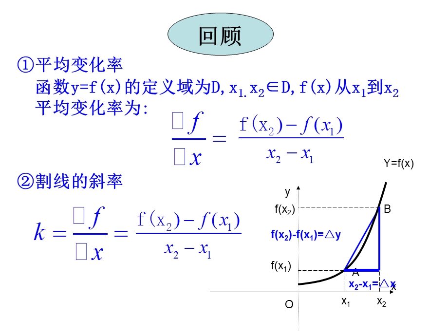 导数知识点复习.ppt_第2页