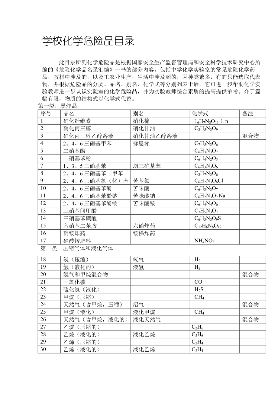 中学化学危险品目录.doc_第1页