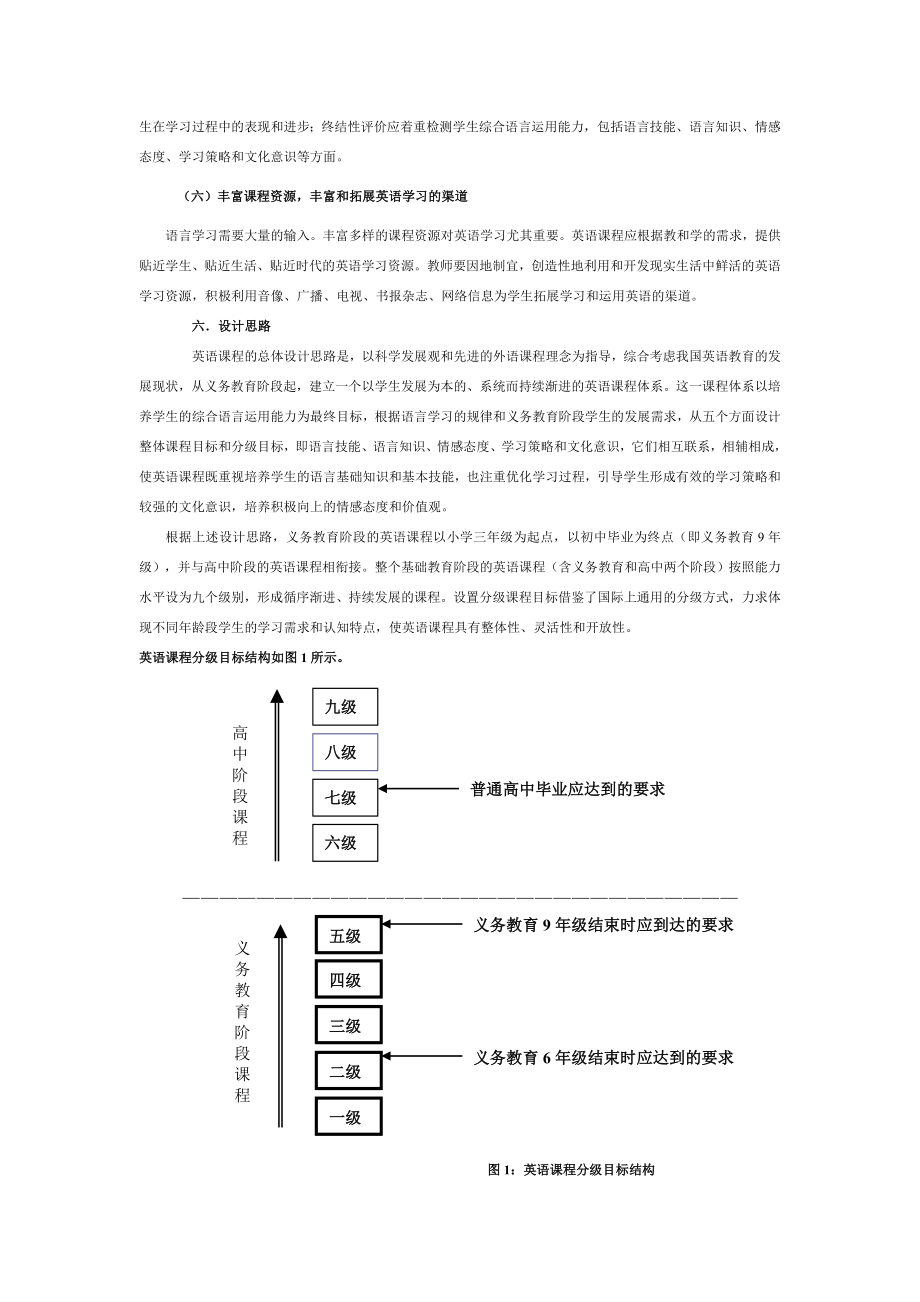 基础教育阶段英语课程标准解读.doc_第3页