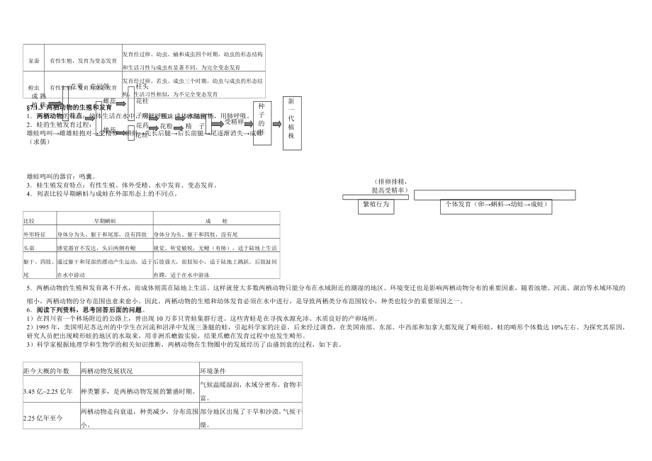 新人教版八级（下）生物复习资料　精品全册.doc_第2页