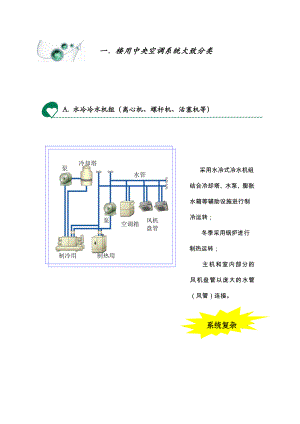 VRV和普通中央空调的比较.doc