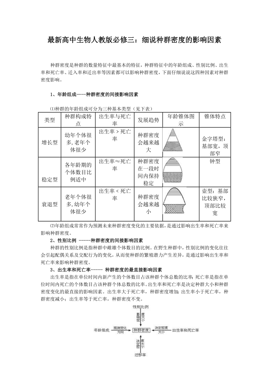 最新高中生物人教版必修三：细说种群密度的影响因素.doc_第1页