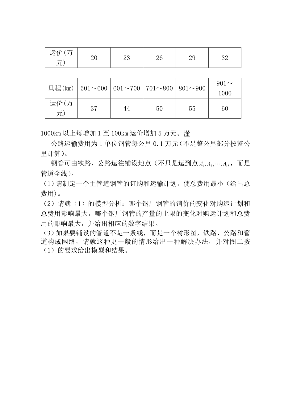 求解钢管订购和运输问题数学模型结业课程设计.doc_第3页